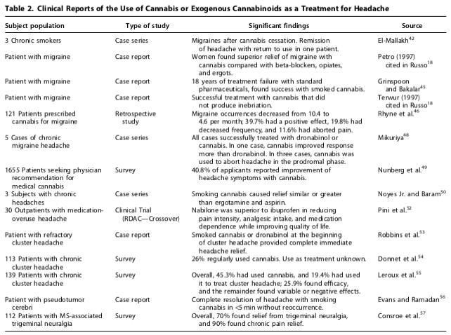 cannabis-evidence-for-migraine