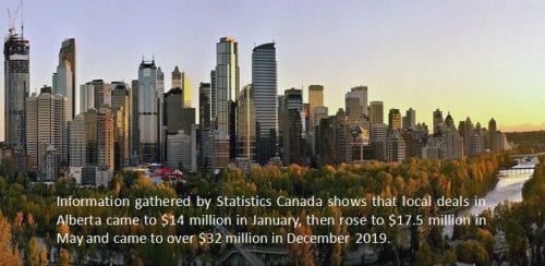 Alberta cannabis market