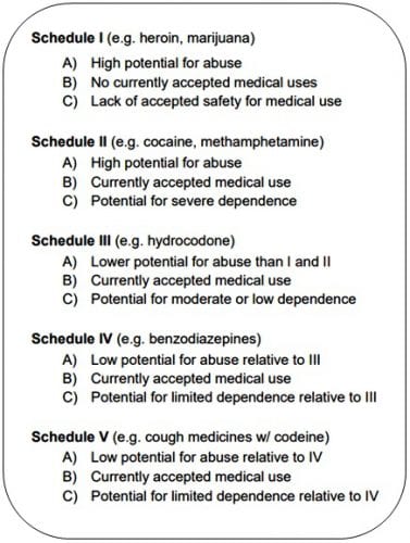 scheduled drugs
