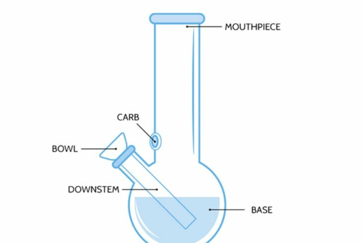 What is a Bong Bowl