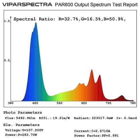 Viparspectra 600W - Specrum