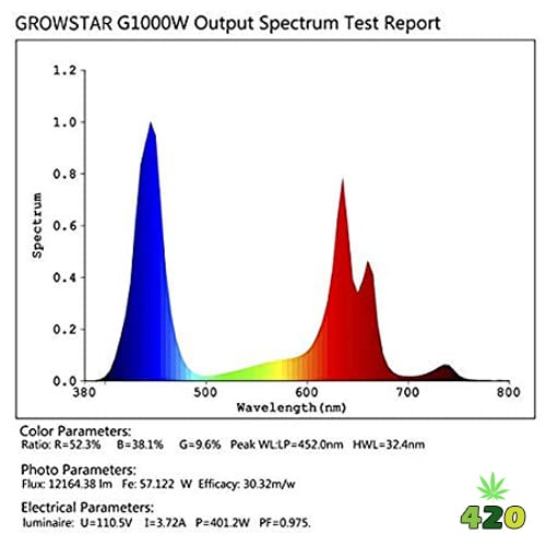 Growstar 1000W LED Grow Light Full Spectrum 1