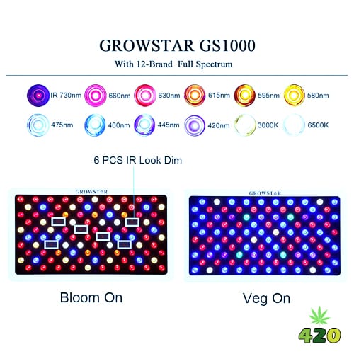 Growstar 1000W LED Grow Light Spectrum