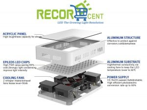 Recordcent 1000w LED, Effective cooling system.