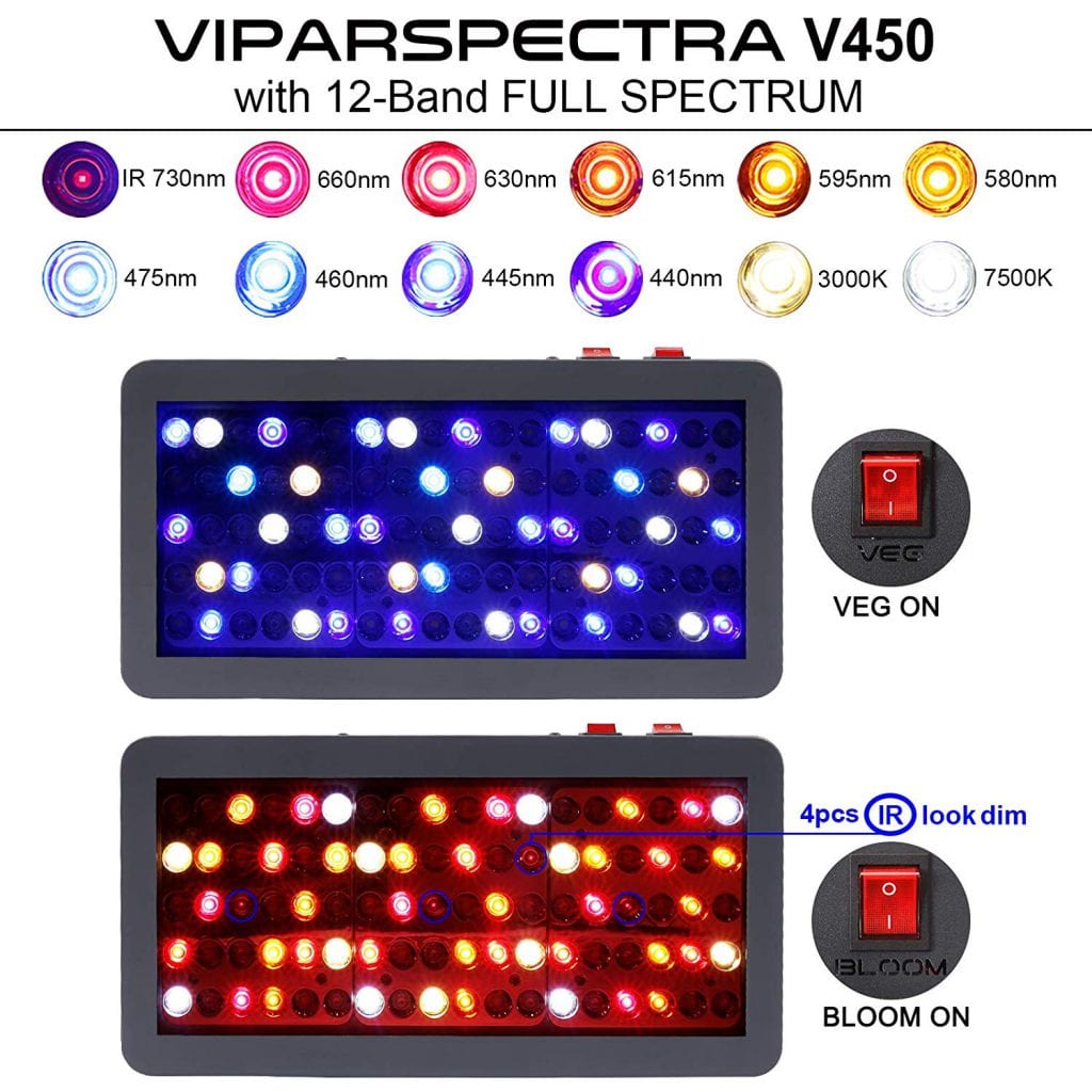 VIPARSPECTRA Reflector Series 450W LED review full spectrum