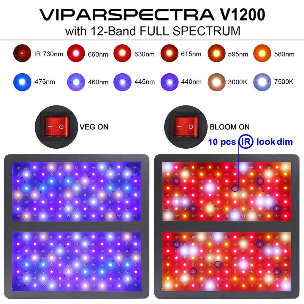 VIPARSPECTRA 1200w led full spectrum