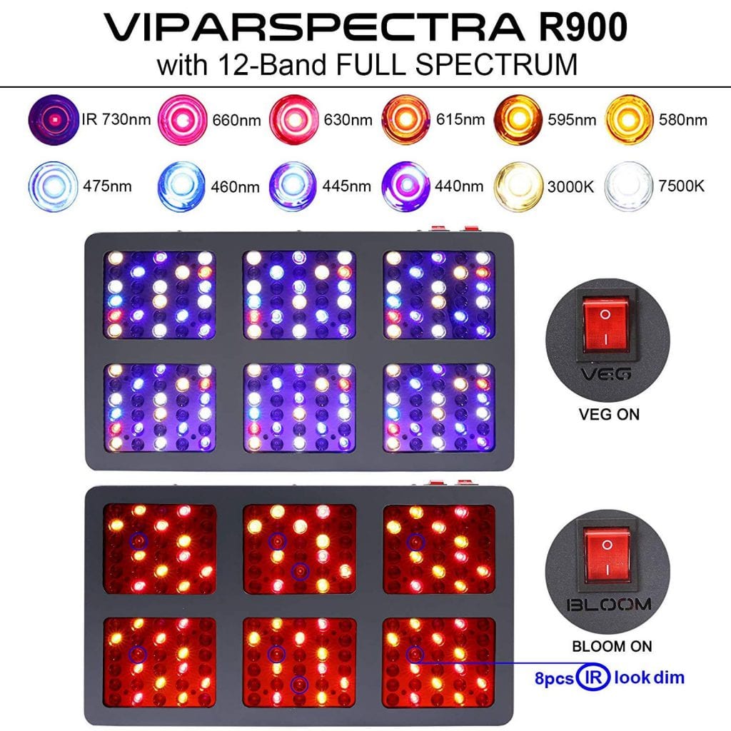 VIPARSPECTRA Reflector Series 900w LED Grow Light Review. Full spectrum