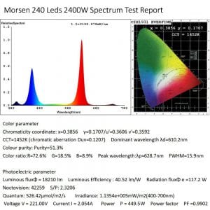 Morsen 2400w LED grow light full spectrum