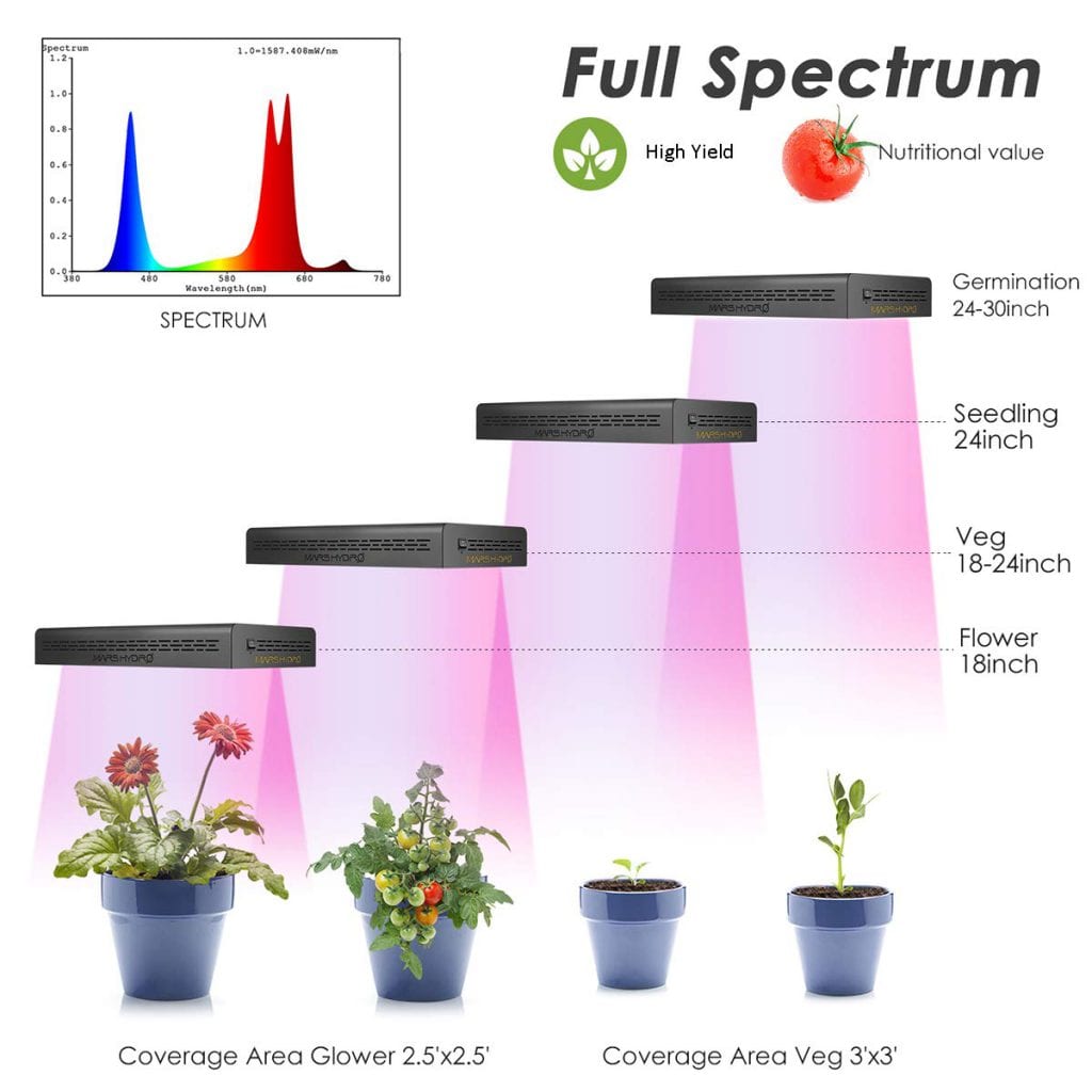 MarsHydro 600W LED Grow light review full spectrum
