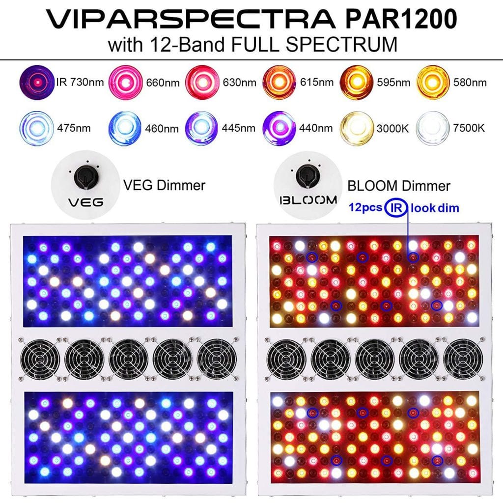 Viparspectra Dimmable Series PAR1200 Full spectrum
