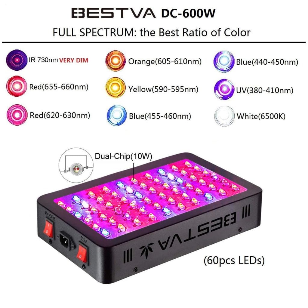 Bestva 600w LED Grow Light Review: Optimal Spectrum
