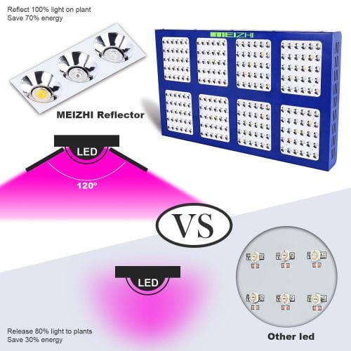 Meizhi 1200w LED grow light review: Reflector Design