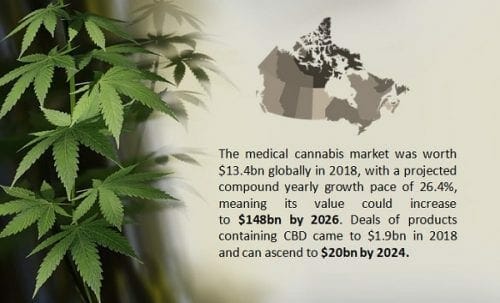 Canada Cannabis Business Fact